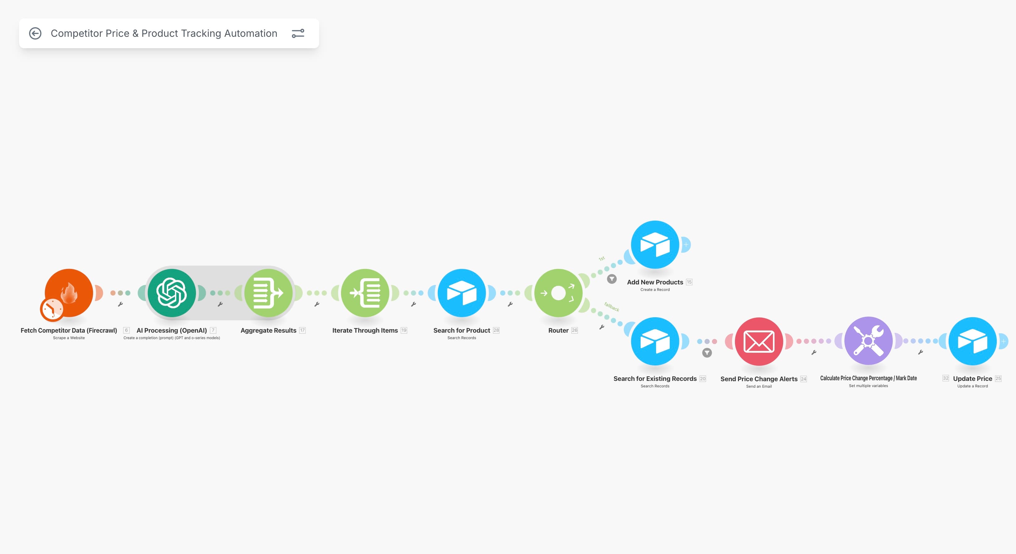 12+ Hours Saved Each Week with Price Tracking Automation - Automation Screenshot